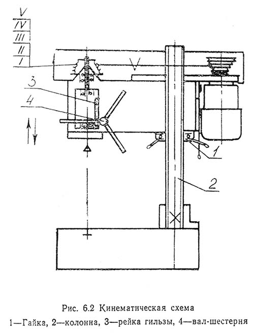 Схема кінематична свердлувального верстата СУС-1 СУС-1 Схема кінематична свердлильного верстата